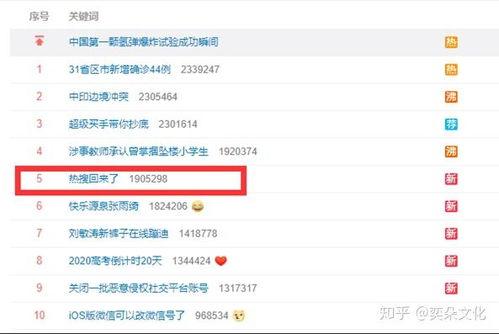娱乐吃瓜网名大全